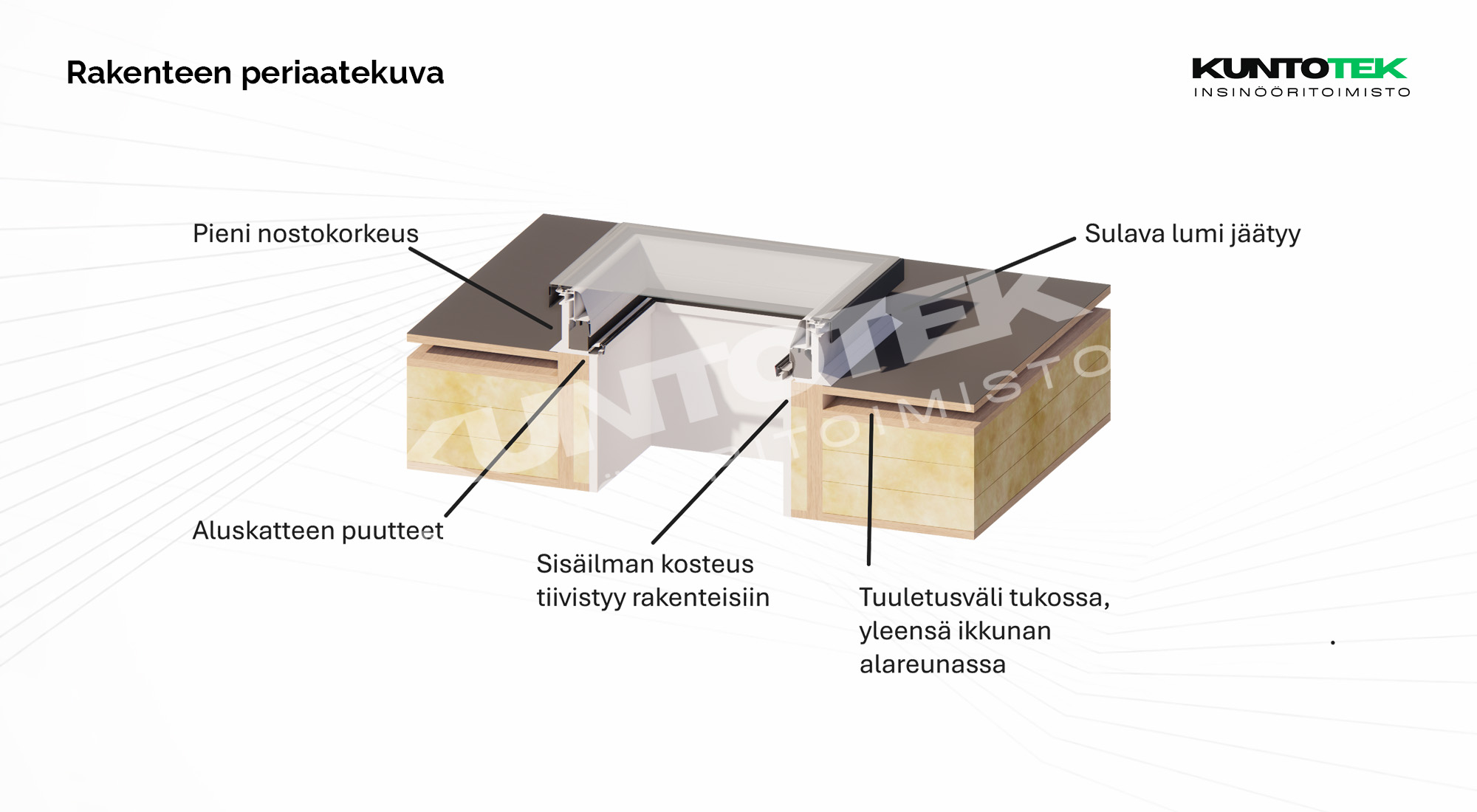Kattoikkuna