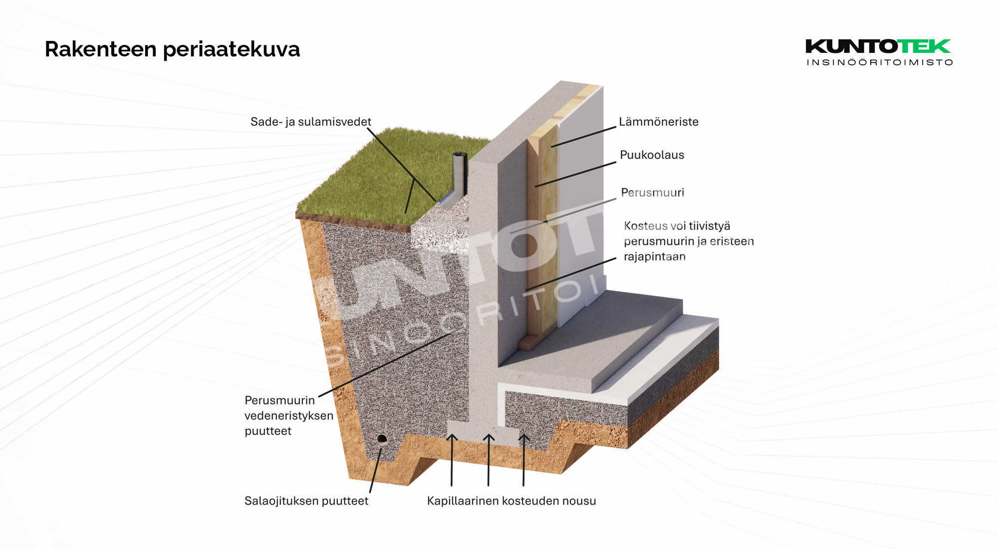 Maanvastainen sisäpuolelta lämmöneristetty seinä