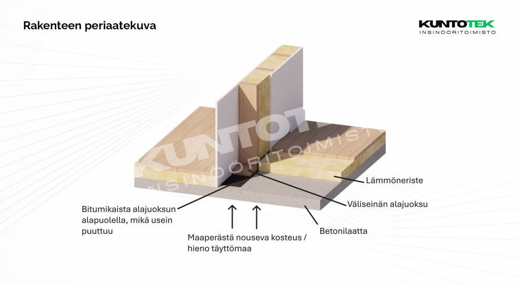 Lattiapinnan alapuolelta alkavan puurakenteisen väliseinän kosteusriski ja vaurioitumismekanismi betonilaattaa vasten.