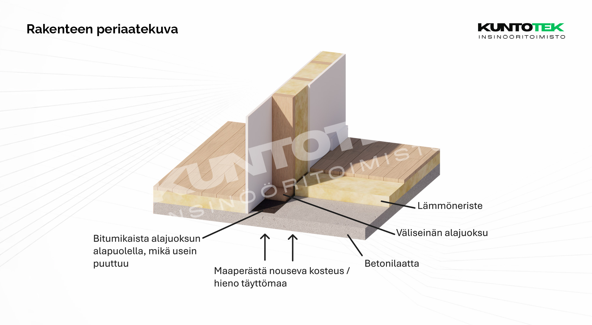 Lattiapinnan alapuolelta lähtevä puurakenteinen väliseinä