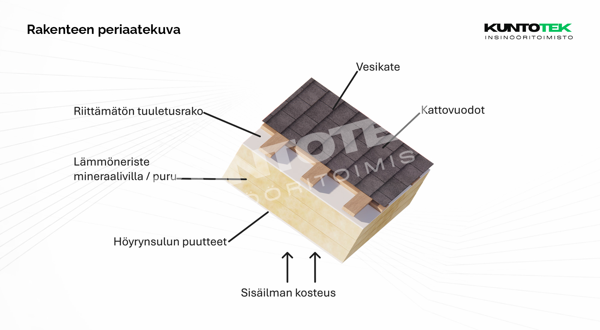 Tuulettumaton vino yläpohjarakenne